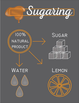 Sugaring Illustration. Sugar Paste Ingredients