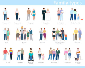 Different types of families. Icons with people, vector illustrat