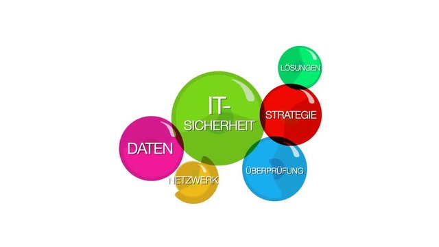IT-Sicherheit Schutz Beratung Verschl&uuml;sselung Internet kriminalit&auml;t piraterie Netzwerk  l&ouml;sungen Wort tag cloud Blasen Farbe Luftballons bunt
