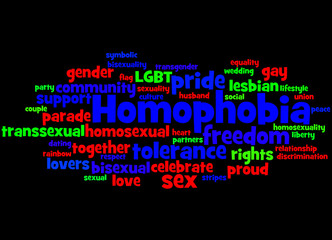 Homophobia, word cloud concept 7