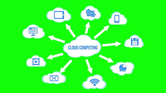 Cloud Computing concept background with a lot of clouds and icons flying on green screen background. Cloud data video available in 4K FullHD and HD. 2D flat render footage with chroma key green screen