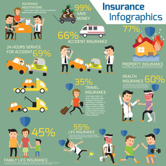 Insurance elements Infographic. Life , property, accident and bu
