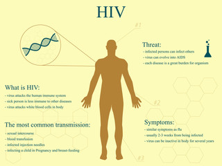 HIV infographic template with man silhouette