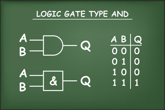 Logic Gate Images – Browse 198,745 Stock Photos, Vectors, and Video | Adobe  Stock