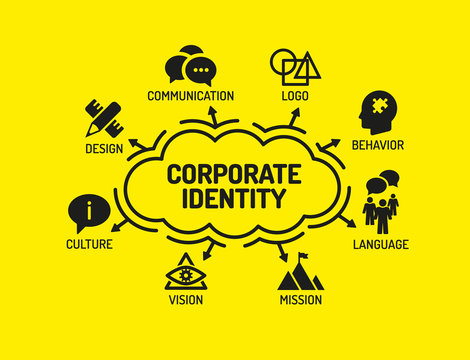 Corporate Identity. Chart with keywords and icons on yellow back