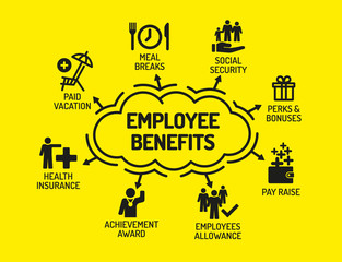Employee Benefits. Chart with keywords and icons on yellow backg