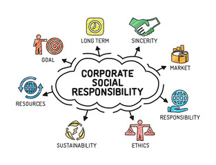 Corporate Social Responsibility. Chart with keywords and icons -