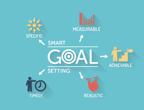 Smart Goal Setting - Chart With Keywords And Icons - Flat Design