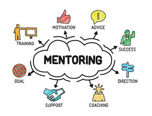 Mentoring. Chart with keywords and icons. Sketch - obrazy, fototapety, plakaty
