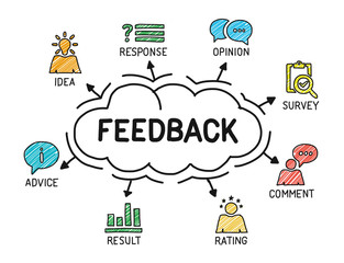 Feedback. Chart with keywords and icons. Sketch