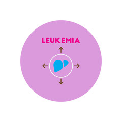 Vector icon  on  circle various symptoms of leukemia on bodies