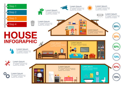 House infographics with rooms, furnitures, charts