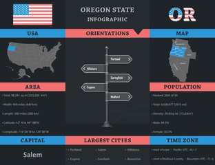 USA - Oregon state infographic template