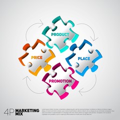 Puzzle 4P marketing mix business circle