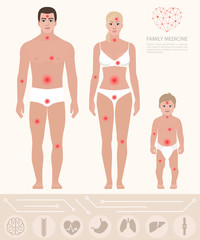 Family medicine, man, woman, child, pain points, vector