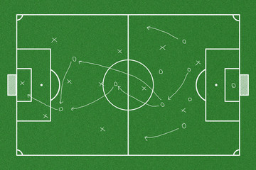 Realistic greenboard drawing a soccer game strategy.