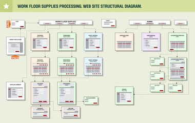 Internet Web Site Structure Navigation Map Prototype Framework D - obrazy, fototapety, plakaty