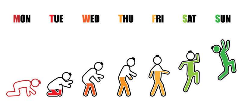 Weekly working life evolution battery man.
Abstract working life cycle from Monday to Sunday concept in stick figure and battery style on white background.