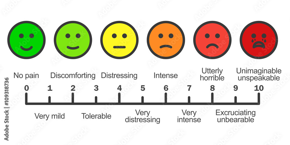 Wall mural Pain scale chart