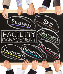 FACILITY MANAGEMENT concept words