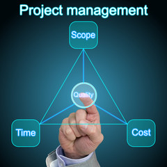 Project management quality click
