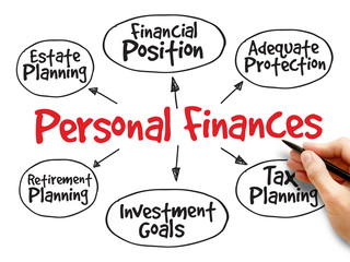 Personal finances strategy mind map, business concept