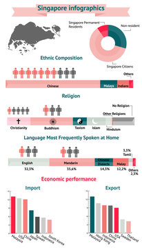 Singapore  infographics, statistical data.