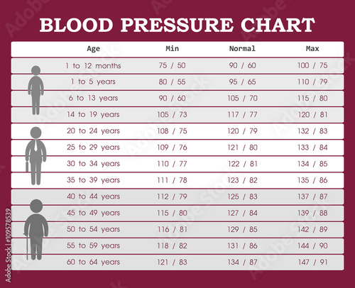 Blood Pressure Chart For 65 Year Old