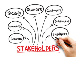 Company stakeholders, strategy mind map, business concept