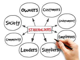 Company stakeholders, strategy mind map, business concept