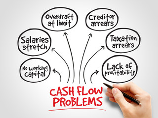 Cash flow problems, strategy mind map, business concept