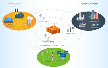 Smart Grid concept Industrial and smart grid devices in a connected network. Renewable Energy and Smart Grid Technology
Smart city design with  future technology for living. 