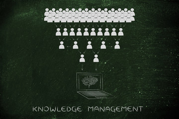 people's shared info collected by electronic brain, knowledge ma