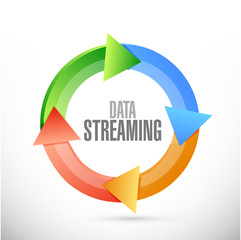 data streaming cycle sign concept