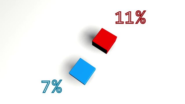 Growing bar diagram with red and blue 3D bars 62% to 38%