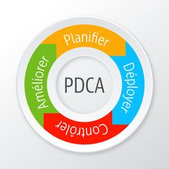 PDCA / en français