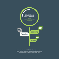 Educational infographics in flat styl