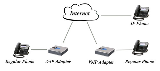 Networking of regular and IP phones
