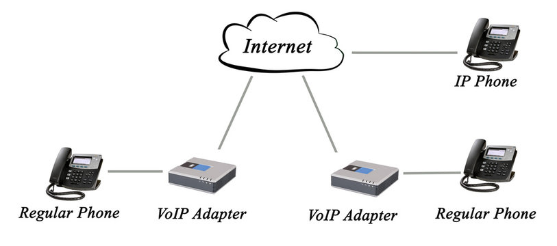 Networking of regular and IP phones