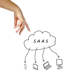 SAAS diagram