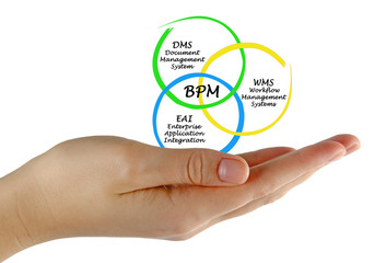 BPM