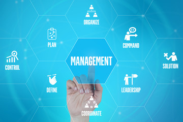 MANAGEMENT TECHNOLOGY COMMUNICATION TOUCHSCREEN FUTURISTIC CONCE