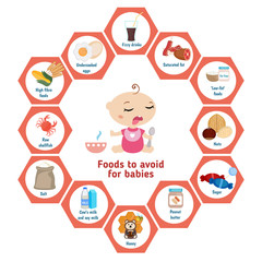 Foods to avoid for babies.