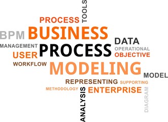 word cloud - business process modeling