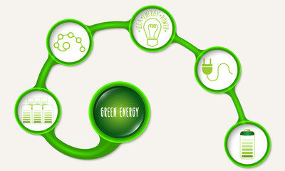 Green circular frames and green energy symbol