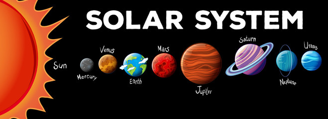 Planets in solar system © blueringmedia