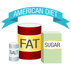 USA Diet Fat Salt Sugar