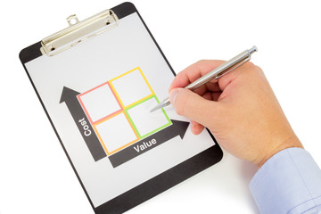 Hand with cost value matrix