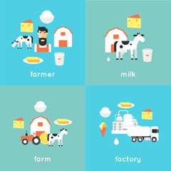 Obraz premium Milk, milk production, cow, plant, milk industry, milk manufacturing, farm. Flat design vector illustration.