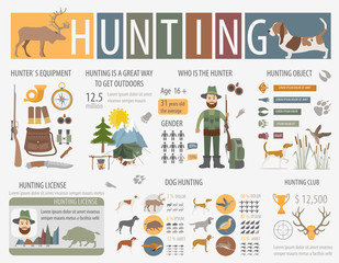 Hunting infographic template. Dog hunting, equipment, statistica